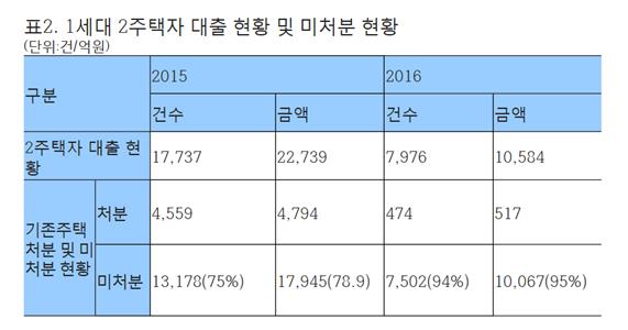 박찬대 더불어민주당 의원실 제공