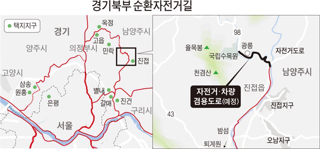 경기북부 순환자전거길