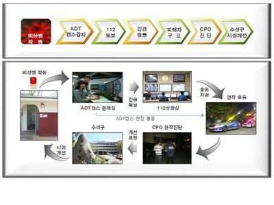 대구수성경찰서 공원 여자화장실 비상벨 운영 시스템.