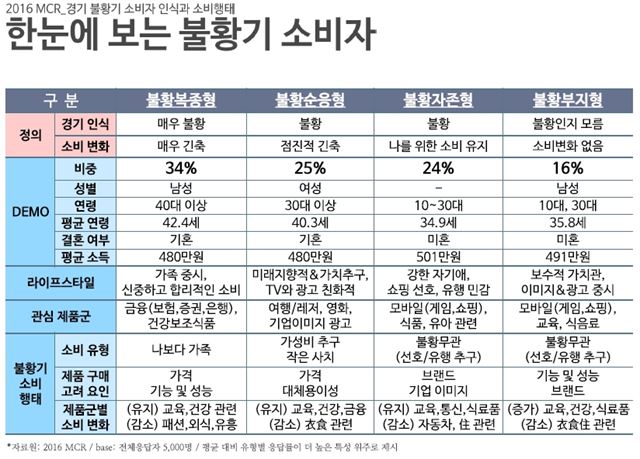 한국광고주협회 제공