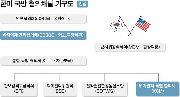 국방협의채널/2016-10-20(한국일보)