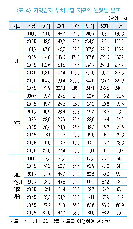 한국금융연구원 제공