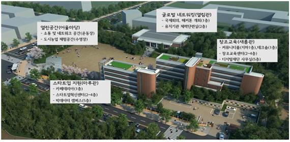 개포디지털혁신파크 시설 구성. 서울시 제공