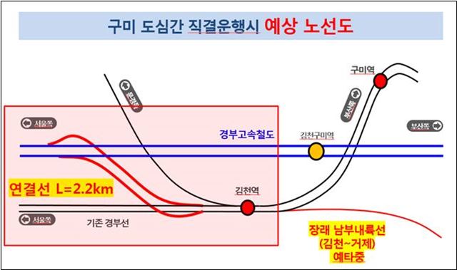 최근 구미 경제를 살리기 위해 KTX 구미역 정차는 필수인 가운데 경부고속철도∼경부선 간 2.2㎞로 구미 도심간 직결 운행시 예상 노선도 장석춘 의원 제공