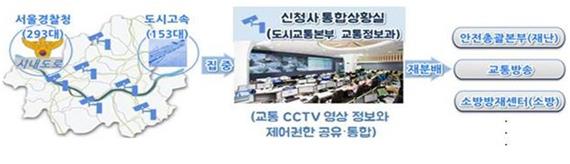 시내 CCTV 정보 수합 및 재난 대응 체계. 서울시 제공