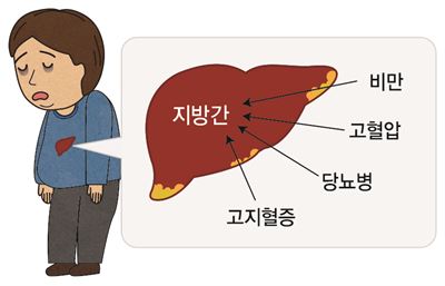 강동경희대병원 제공