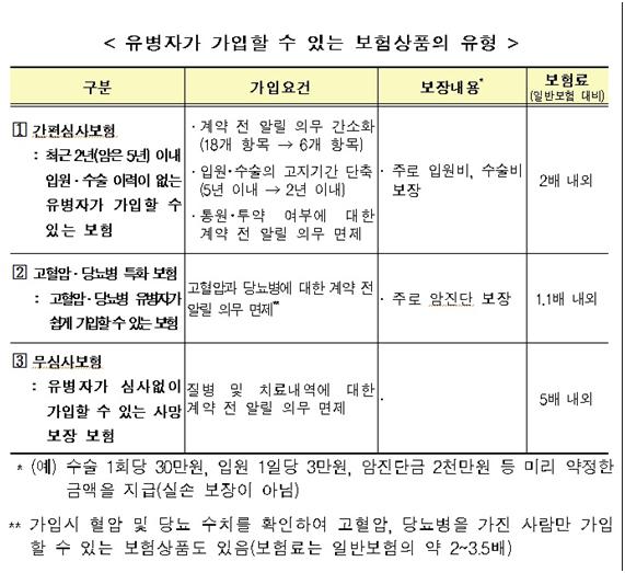 금융감독원 제공