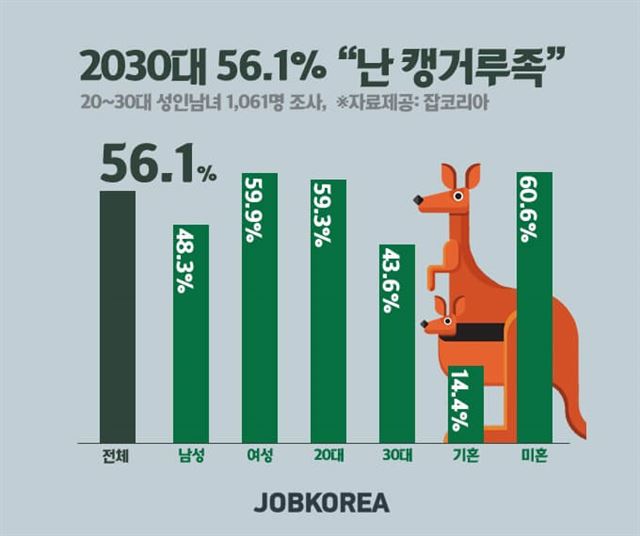 잡코리아 제공