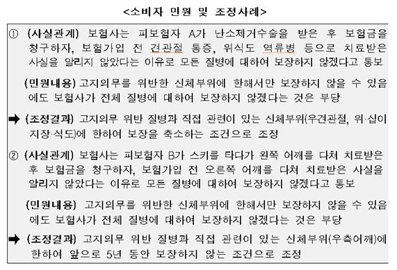 금융감독원 제공