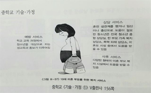 설규주 경인교대 사회교육과 교수 팀이 지난 6월 지적한 중학교 기술 가정 교과서의 미혼모 여학생 삽화. 서울시교육청 제공