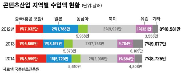 20~30대 여성들 사이에서 폭발적인 인기를 얻고 있는 중국 웹드라마 '상은'