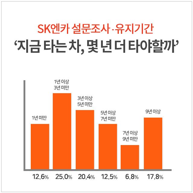 SK엔카닷컴 제공