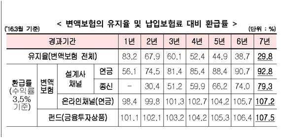 금융감독원 제공