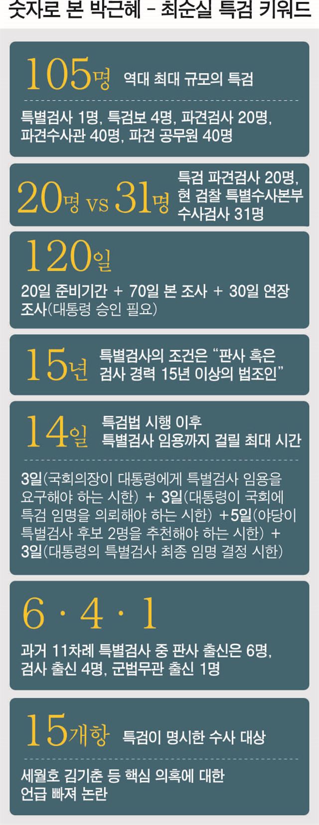 박근혜 대통령(왼쪽 사진)과 최순실씨. 한국일보 자료사진