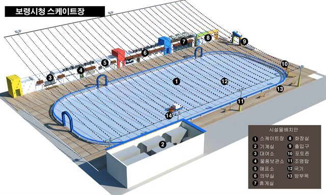 충남 보령시 대천해수욕장 머드광장에 다음 달 16일 개장 예정인 야외스케이트장 조감도. 보령시 제공