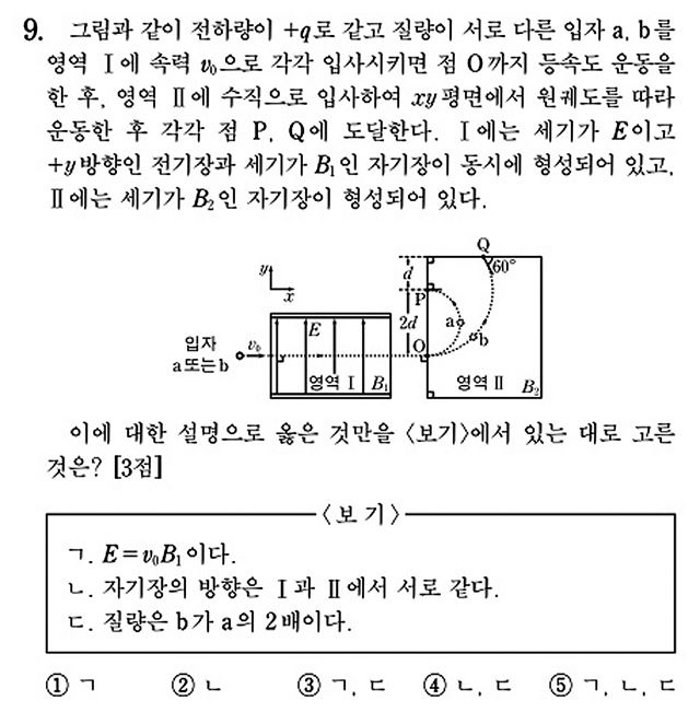 모두 정답 처리된 2017학년도 대학수학능력시험 과학탐구 물리II 9번 문제.