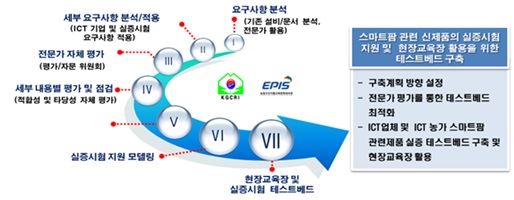 안심귀가서비스 앱(App) 서비스.