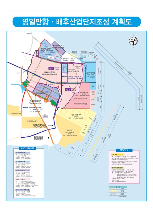 경북 포항시가 포항 북구 흥해읍 일대 추진중인 영일만항 및 배후산업단지 조성 계획도. 포항시는 영일만 제3일반산업단지(맨 위 보라색으로 표시)를 개발해 동국S&C에 분양하려 했으나 동국S&C의 입주포기로 200억원이 넘는 돈은 돌려줘야 할 처지에 놓였다. 출처 포항시.