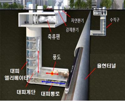 율현터널대피통로. 국토교통부 제공