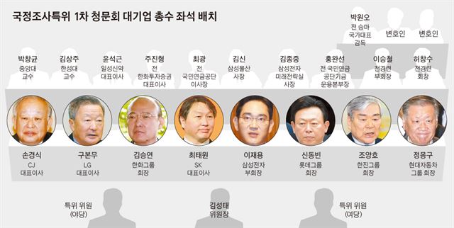 국정조사특위 1차 청문회 증인 출석한 대기업 총수/2016-12-05(한국일보)