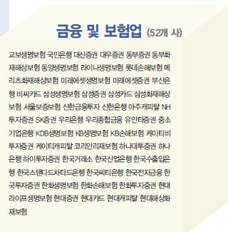 전경련 가입 금융회사 명단. <자료: 전경련>