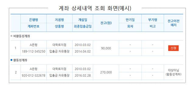 계좌통합관리서비스 예시화면. 금융위원회 제공