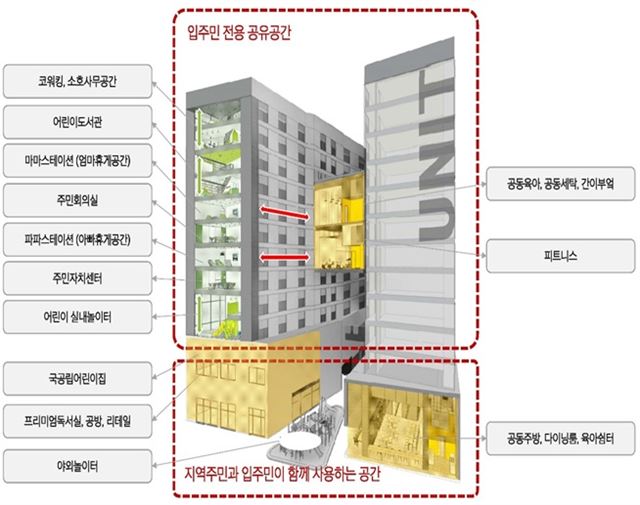 광교 따복하우스 설명도