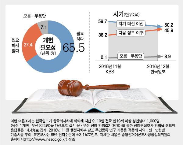 개헌/2016-12-12(한국일보)