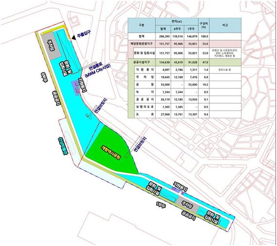 인천내항 1ㆍ8부두 토지이용계획안. 인천시 제공