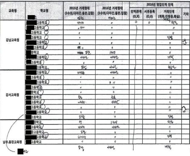 김씨가 관리한 '인맥노트'. 서울경찰청 제공.