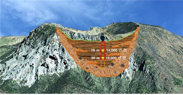 제주도 세계유산본부가 지난 9월 백록담 분화구를 시추해 연대를 측정한 결과를 보여주기 위해 작성한 도면.