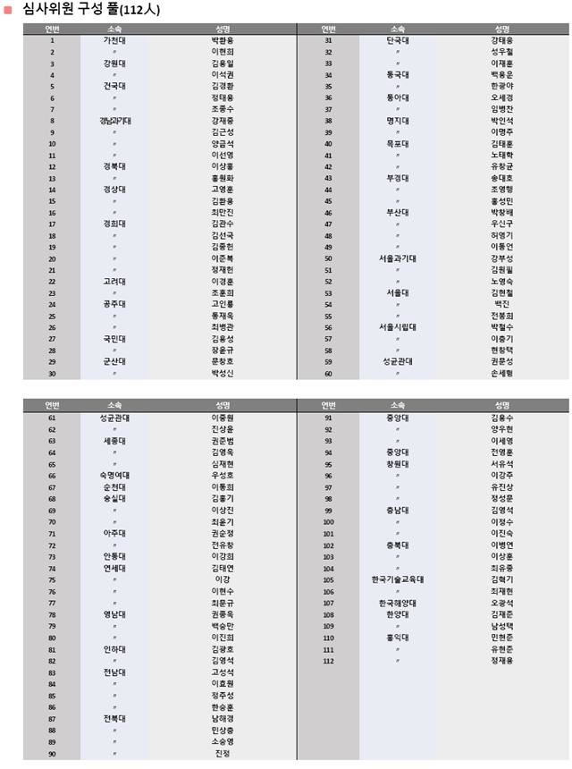 한국토지주택공사가 공모 홈페이지에 공개한 행복도시 2-4생활권 주상복합용지 설계공모 심사위원 구성풀. LH 제공