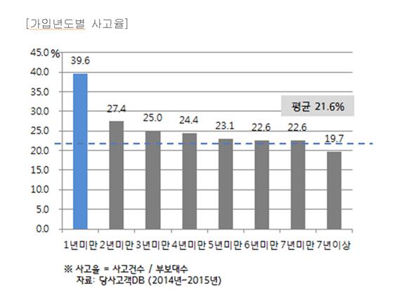 현대해상 제공