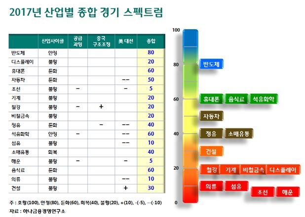 하나금융경영연구소 제공