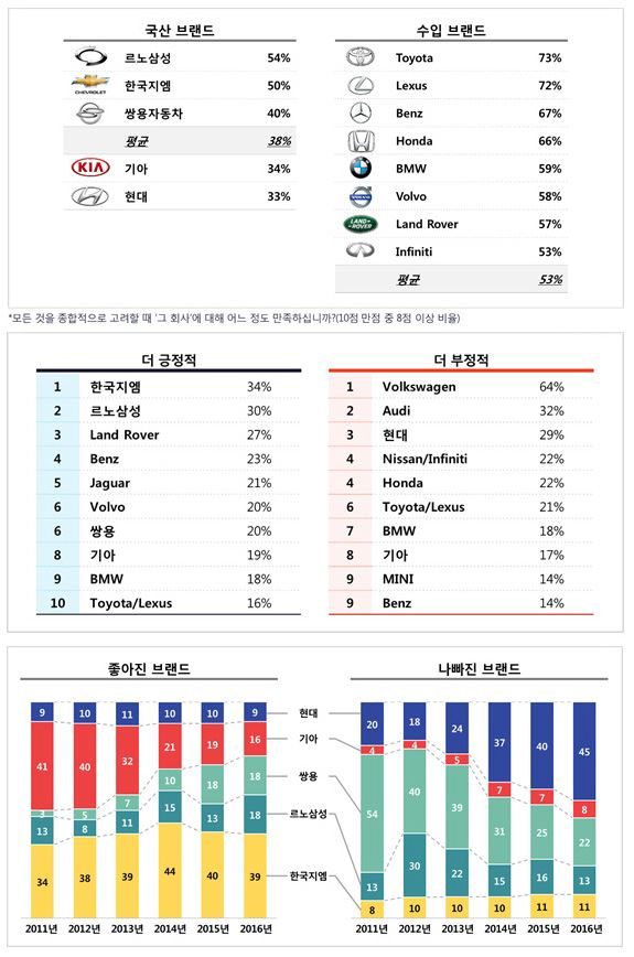 컨슈머인사이트 제공