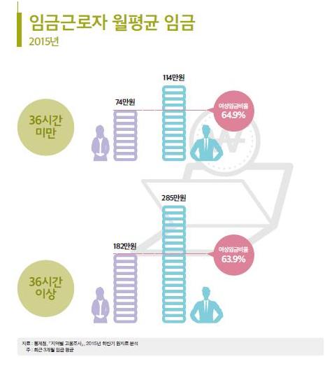 인천 임금근로자 월 평균 임금 인포그래픽. 인천시 제공