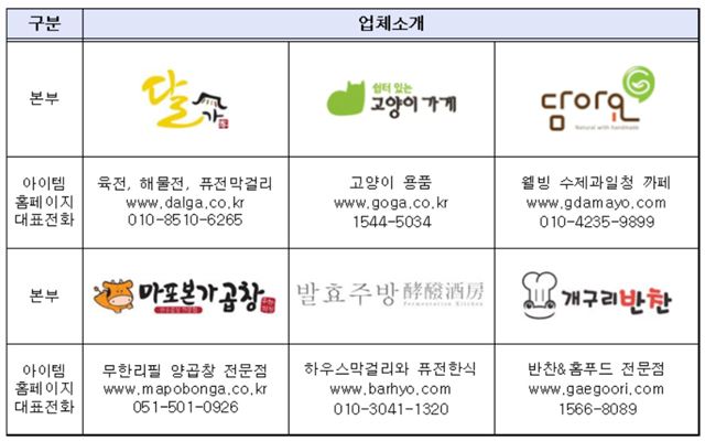 소셜 프랜차이즈 6개 본부