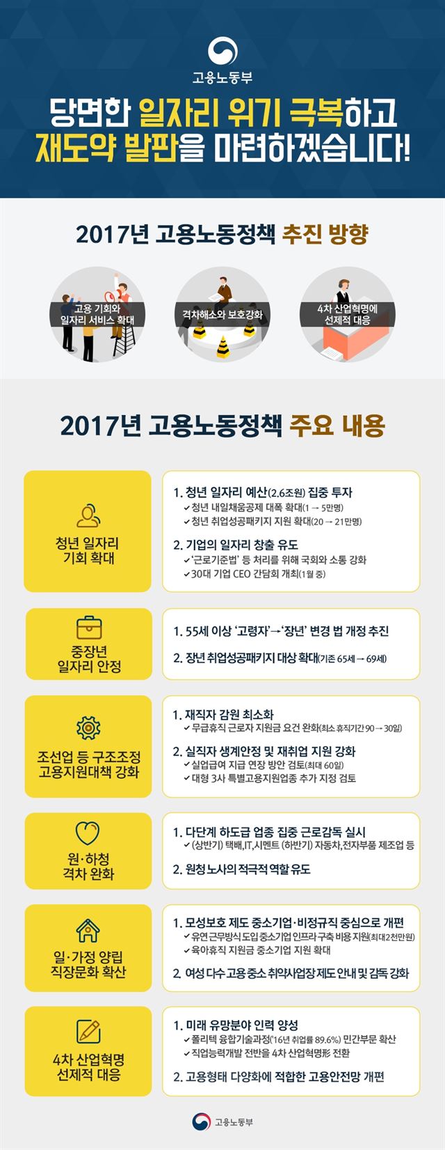 2017년 고용노동정책 주요 내용