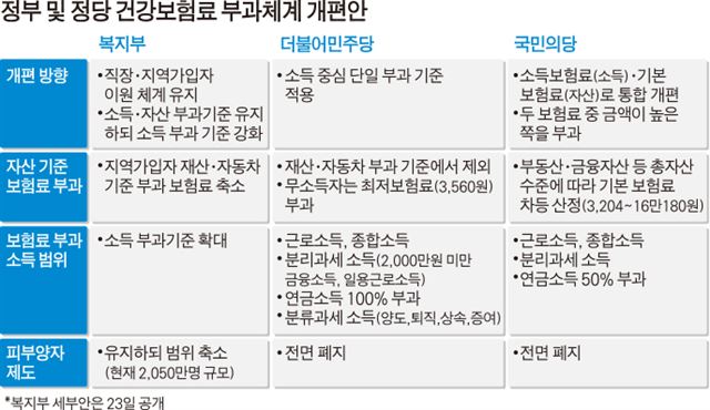 정진엽 보건복지부 장관이 복지부 업무보고 사전브리핑에서 올해 추진할 주요 정책을 설명하고 있다. 보건복지부 제공