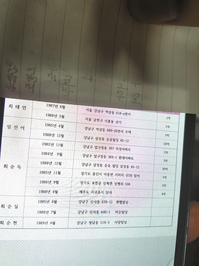 최순실 이복오빠인 최재석씨가 1989년 당시 최씨 일가 부동산 기록을 정리해놓은 자료를 보여주고 있다. 박재현 기자 remake@hankookilbo.com