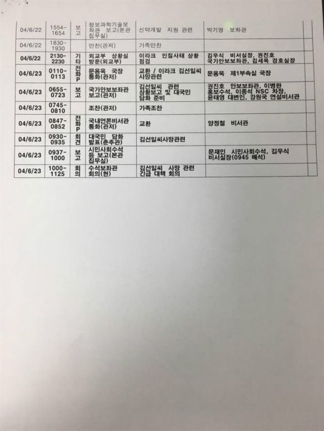 노무현 전 대통령 김선일씨 피랍사건 당시 일정표. 이해찬의원실