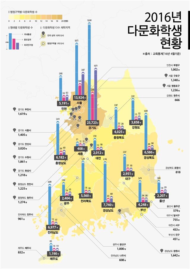 교육부 제공