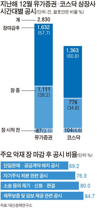 지난해 12월 유가증권ㆍ코스닥 상장사/2017-01-12(한국일보)