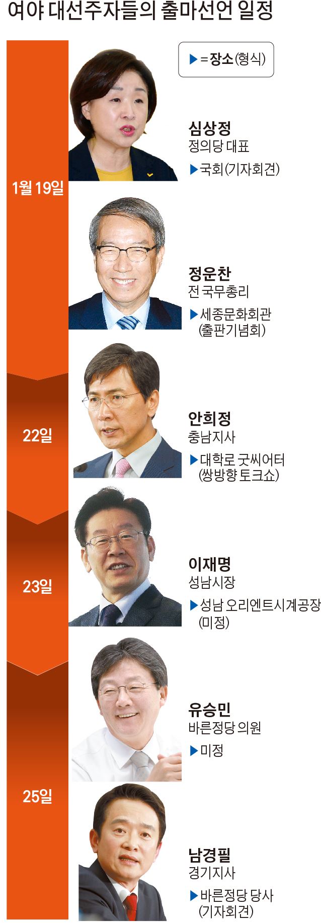 심상정 정의당 대표가 19일 국회에서 19대 대선출마를 선언하는 기자회견을 하고 있다.오대근기자 inliner@hankookilbo.com