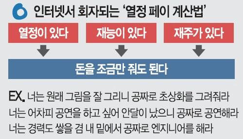 온라인에서 회자되는 열정페이 공식. 이재명 성남시장 측 제공.