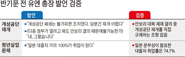 반기문 전 유엔 사무총장 발언 검증