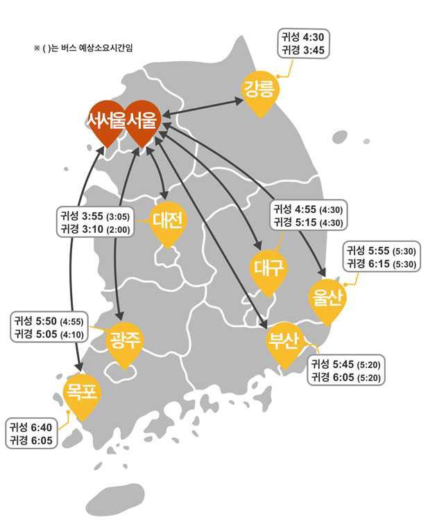 주요 도시 간 예상 평균 소요 시간. 국토부 제공