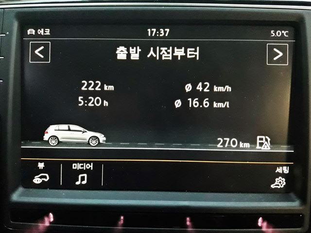 자차인 폭스바겐 골프 1.4 TSI로 5시간 20분 동안 222㎞를 달렸다.