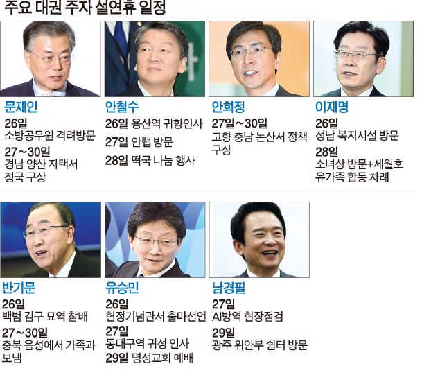 문재인 전 더불어민주당 대표가 지난 25일 강원 춘천시 도청을 방문해 동계올림픽 마스코트 인형을 들고 기념촬영을 하고 있다. 강원=연합뉴스