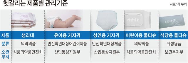 헷갈리는 제품별 관리기준. 한국일보